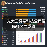 光大云缴费科技公司便民服务显成效(图2) 光大云缴费科技公司便民服务显成效(图2)