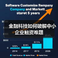 金融科技如何破解中小企业融资难题(图3) 金融科技如何破解中小企业融资难题(图3)