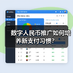 数字人民币推广如何培养新支付习惯?(图2) 数字人民币推广如何培养新支付习惯?(图2)