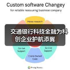 交通银行科技金融为科创企业护航添翼(图3) 交通银行科技金融为科创企业护航添翼(图3)
