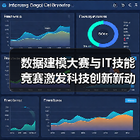 数据建模大赛与IT技能竞赛激发科技创新新动能(图2) 数据建模大赛与IT技能竞赛激发科技创新新动能(图2)