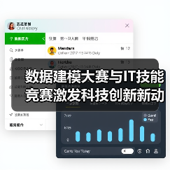 数据建模大赛与IT技能竞赛激发科技创新新动能(图3) 数据建模大赛与IT技能竞赛激发科技创新新动能(图3)