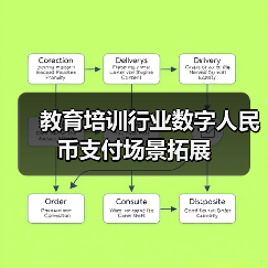 教育培训行业数字人民币支付场景拓展（图2）