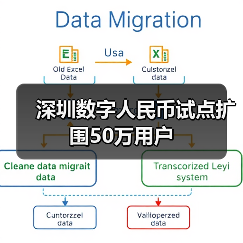深圳数字人民币试点扩围50万用户(图4) 深圳数字人民币试点扩围50万用户(图4)