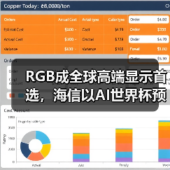 RGB成全球高端显示首选，海信以AI世界杯预热引爆CES 2026