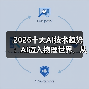 2026十大AI技术趋势 :AI迈入物理世界,从预测词汇走向预测世界状态(图1) 2026十大AI技术趋势 :AI迈入物理世界,从预测词汇走向预测世界状态(图1)