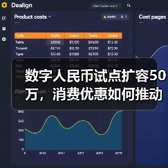 数字人民币试点扩容50万，消费优惠如何推动使用？