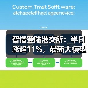 智谱登陆港交所：半日涨超11%，最新大模型GLM-5即将推出
