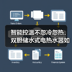 智能控温不忽冷忽热，双胆储水式电热水器如何实现高效节能？（图3）