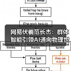 网易伏羲范长杰：群体智能引领AI通向物理世界｜2024具身智能大会