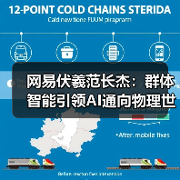 网易伏羲范长杰：群体智能引领AI通向物理世界｜2024具身智能大会（图3）