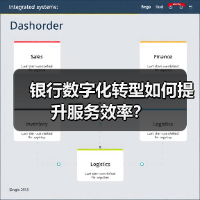 银行数字化转型如何提升服务效率?(图3) 银行数字化转型如何提升服务效率?(图3)