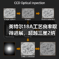 英特尔18A工艺良率取得进展,超越三星2纳米但仍比台积电N2工艺落后(图1) 英特尔18A工艺良率取得进展,超越三星2纳米但仍比台积电N2工艺落后(图1)