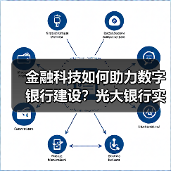 金融科技如何助力数字银行建设？光大银行实践路径解析（图3）