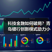 科技金融如何破局?青岛银行创新模式助力小微企业发展(图4) 科技金融如何破局?青岛银行创新模式助力小微企业发展(图4)
