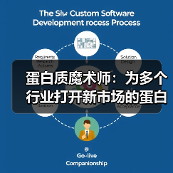 蛋白质魔术师:为多个行业打开新市场的蛋白质工程公司(图4) 蛋白质魔术师:为多个行业打开新市场的蛋白质工程公司(图4)