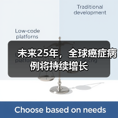 未来25年,全球癌症病例将持续增长(图2) 未来25年,全球癌症病例将持续增长(图2)
