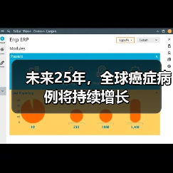 未来25年,全球癌症病例将持续增长(图4) 未来25年,全球癌症病例将持续增长(图4)