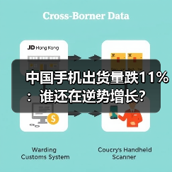 中国手机出货量跌11%：谁还在逆势增长？