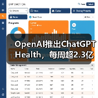 OpenAI推出ChatGPT Health,每周超2.3亿人咨询健康问题(图1) OpenAI推出ChatGPT Health,每周超2.3亿人咨询健康问题(图1)