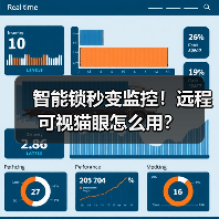 智能锁秒变监控！远程可视猫眼怎么用？（图2）