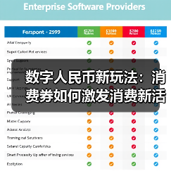 数字人民币新玩法:消费券如何激发消费新活力?(图2) 数字人民币新玩法:消费券如何激发消费新活力?(图2)