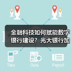金融科技如何赋能数字银行建设?光大银行加速转型路径分析(图1) 金融科技如何赋能数字银行建设?光大银行加速转型路径分析(图1)