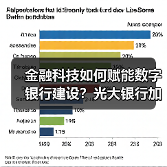 金融科技如何赋能数字银行建设?光大银行加速转型路径分析(图4) 金融科技如何赋能数字银行建设?光大银行加速转型路径分析(图4)