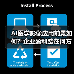 AI医学影像应用前景如何?企业盈利路在何方?(图4) AI医学影像应用前景如何?企业盈利路在何方?(图4)