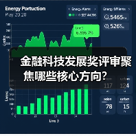 金融科技发展奖评审聚焦哪些核心方向？（图4）