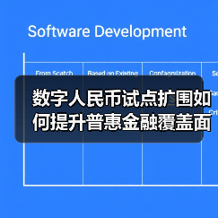 数字人民币试点扩围如何提升普惠金融覆盖面?(图1) 数字人民币试点扩围如何提升普惠金融覆盖面?(图1)