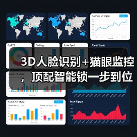 3D人脸识别+猫眼监控，顶配智能锁一步到位