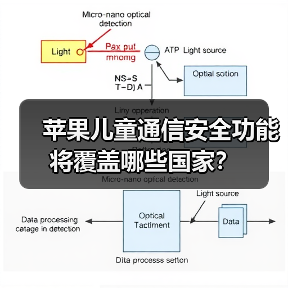 苹果儿童通信安全功能将覆盖哪些国家？（图2）