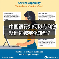 中国银行如何以专利创新推进数字化转型?(图1) 中国银行如何以专利创新推进数字化转型?(图1)
