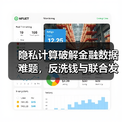 隐私计算破解金融数据难题，反洗钱与联合发卡实现新突破（图3）
