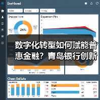 数字化转型如何赋能普惠金融?青岛银行创新实践解析(图4) 数字化转型如何赋能普惠金融?青岛银行创新实践解析(图4)