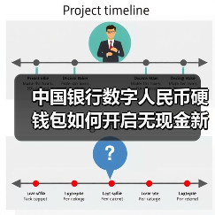 中国银行数字人民币硬钱包如何开启无现金新体验（图3）