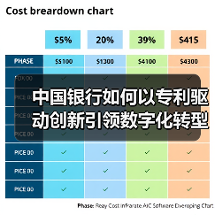 中国银行如何以专利驱动创新引领数字化转型？
