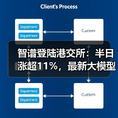 智谱登陆港交所:半日涨超11%,最新大模型GLM-5即将推出(图4) 智谱登陆港交所:半日涨超11%,最新大模型GLM-5即将推出(图4)