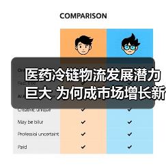 医药冷链物流发展潜力巨大 为何成市场增长新引擎？（图3）