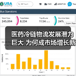 医药冷链物流发展潜力巨大 为何成市场增长新引擎？（图4）