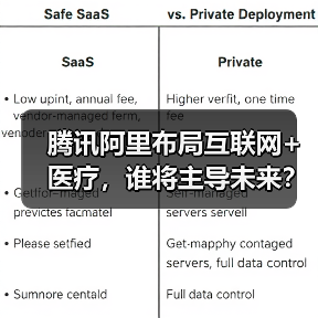 腾讯阿里布局互联网+医疗，谁将主导未来？（图3）