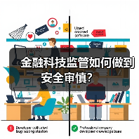 金融科技监管如何做到安全审慎？（图2）