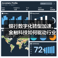 银行数字化转型加速，金融科技如何驱动行业变革？（图4）
