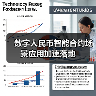数字人民币智能合约场景应用加速落地（图3）