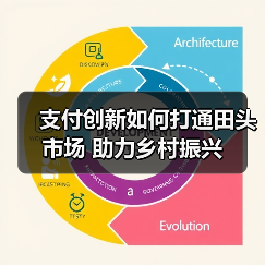 支付创新如何打通田头市场 助力乡村振兴(图3) 支付创新如何打通田头市场 助力乡村振兴(图3)