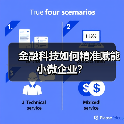 金融科技如何精准赋能小微企业?(图3) 金融科技如何精准赋能小微企业?(图3)