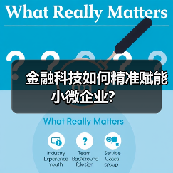 金融科技如何精准赋能小微企业?(图1) 金融科技如何精准赋能小微企业?(图1)