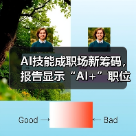 AI技能成职场新筹码，报告显示“AI+”职位比普通职位一年多赚7.8万