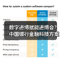 数字进博赋能进博会?中国银行金融科技方案解析(图4) 数字进博赋能进博会?中国银行金融科技方案解析(图4)